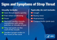 Strep Throat What You Need To Know Family First