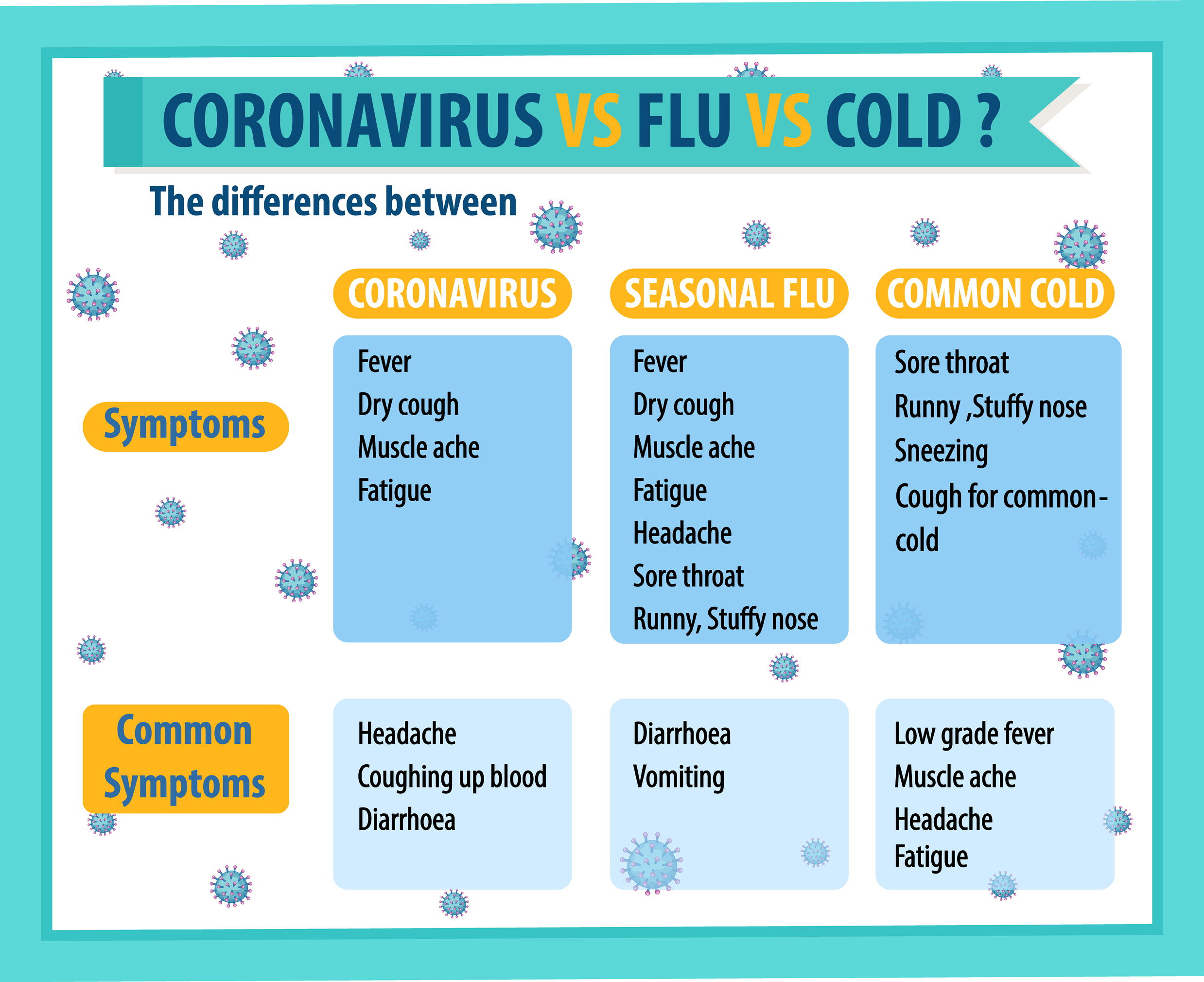 Is Coughing a Symptom of Cold? Family First